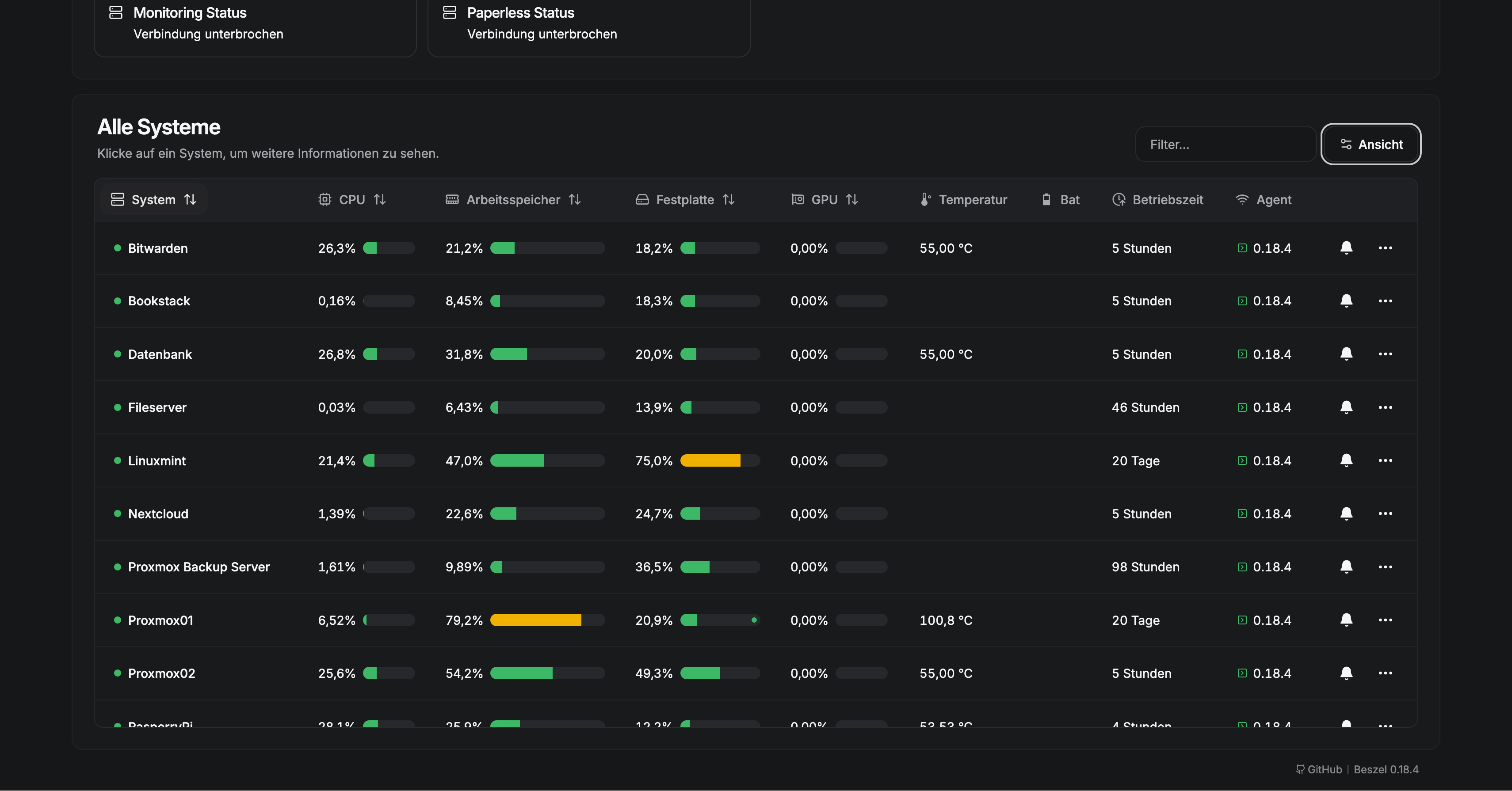 Monitoring Dashboard Screenshot